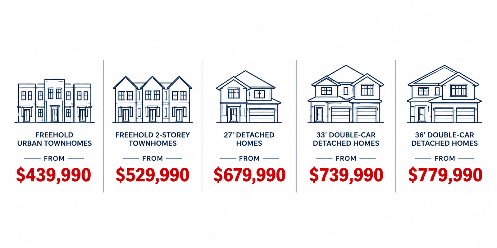 Five Appellation home types with VIP starting prices